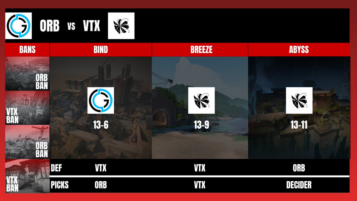 R's Esports #RsGo tweet media