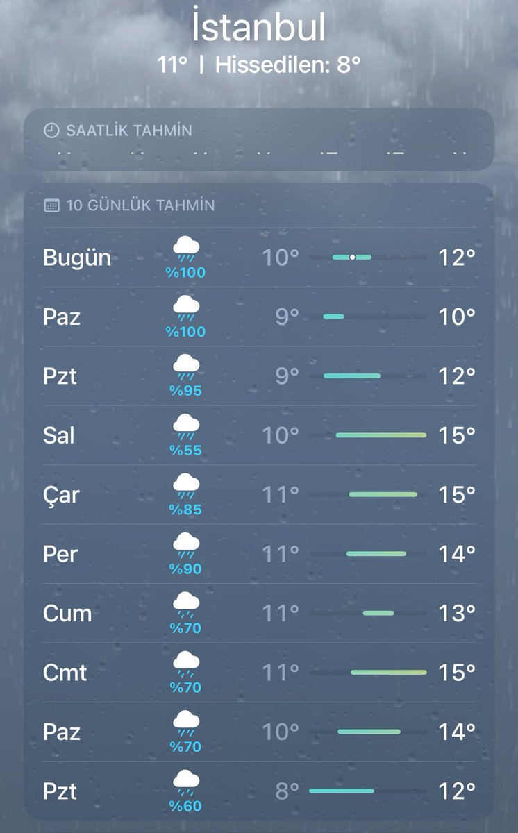 27. Senenin sonunda hayatımda ilk kez taşınacağım, İstanbul’da 10 gün aralıksız sağanak yağış gösteriyor. Barajların dolması için taşınmam gerekiyormuş…