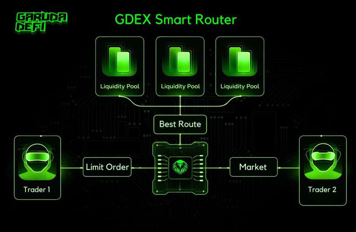 Garuda DeFi tweet media