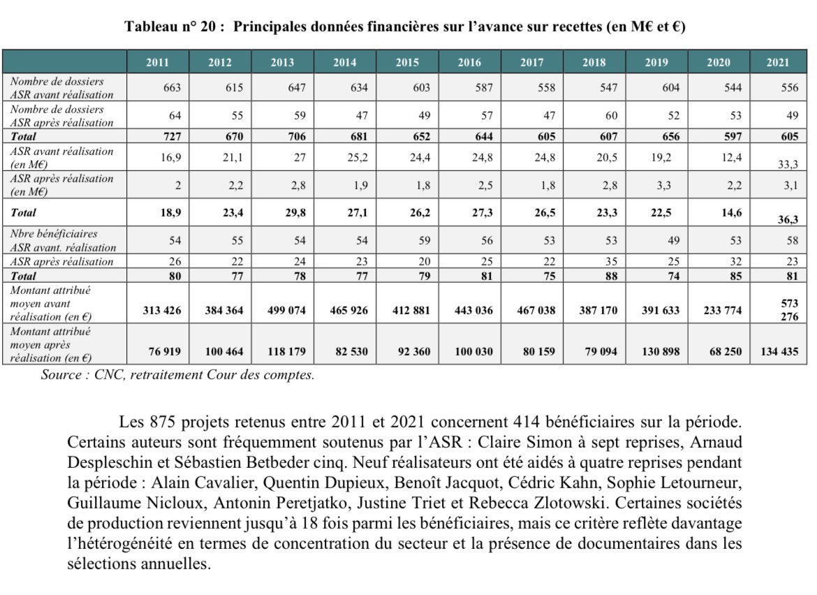 Destination Ciné tweet media
