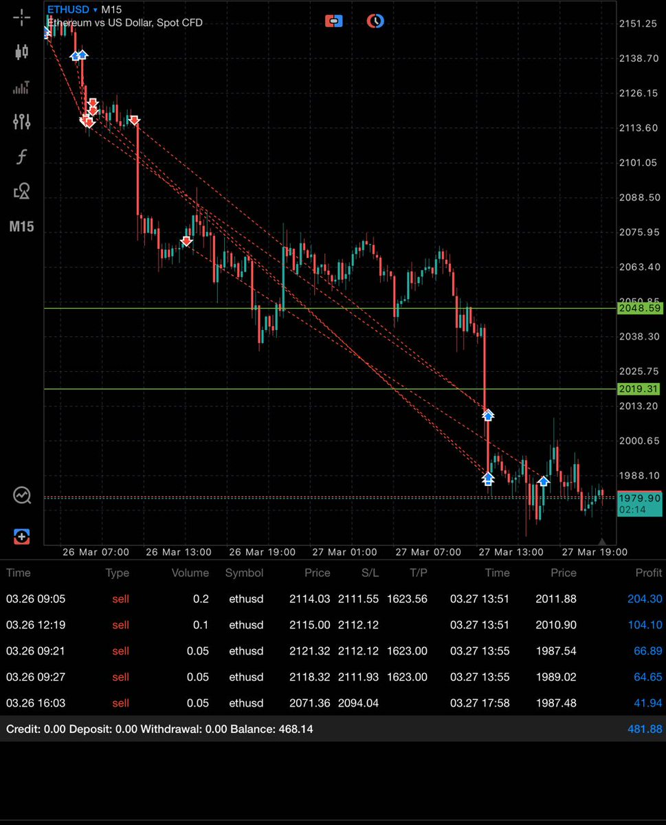 DigitalPrince ✝️ ( wolf of alts street ) tweet media