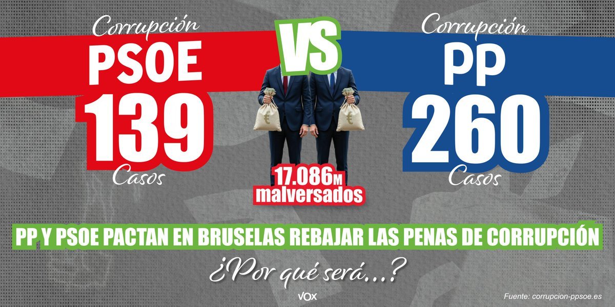 ¿Por qué están tan unidos PP y sus ayudantes saboteadores, resentidos y traidores con el PSOE,  con sus medios, sus mafias oenegeras y empresariales y sus periodistas en una campaña contra VOX que no tiene precedente en España por su violencia, su acritud, su falsedad y su