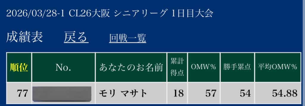 maaa_Pokemon's tweet photo. CL大阪 6-2の77位でした。

 プレミさえなければなーって気持ちです。
このデッキのイベルタル、マントがまじで宇宙なので是非使ってみて下さい。

詳しいことはハヤさんのnoteを見れば大体分かります。
@botipokeca 
以下マッチング、noteのURL https://t.co/KqADfO4rR8