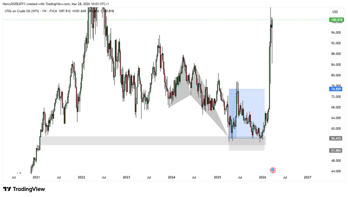 Henry Harmonics tweet media