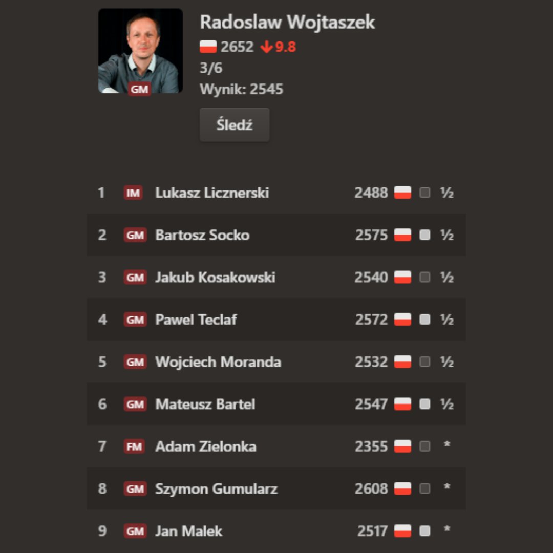 Chess.com tweet media