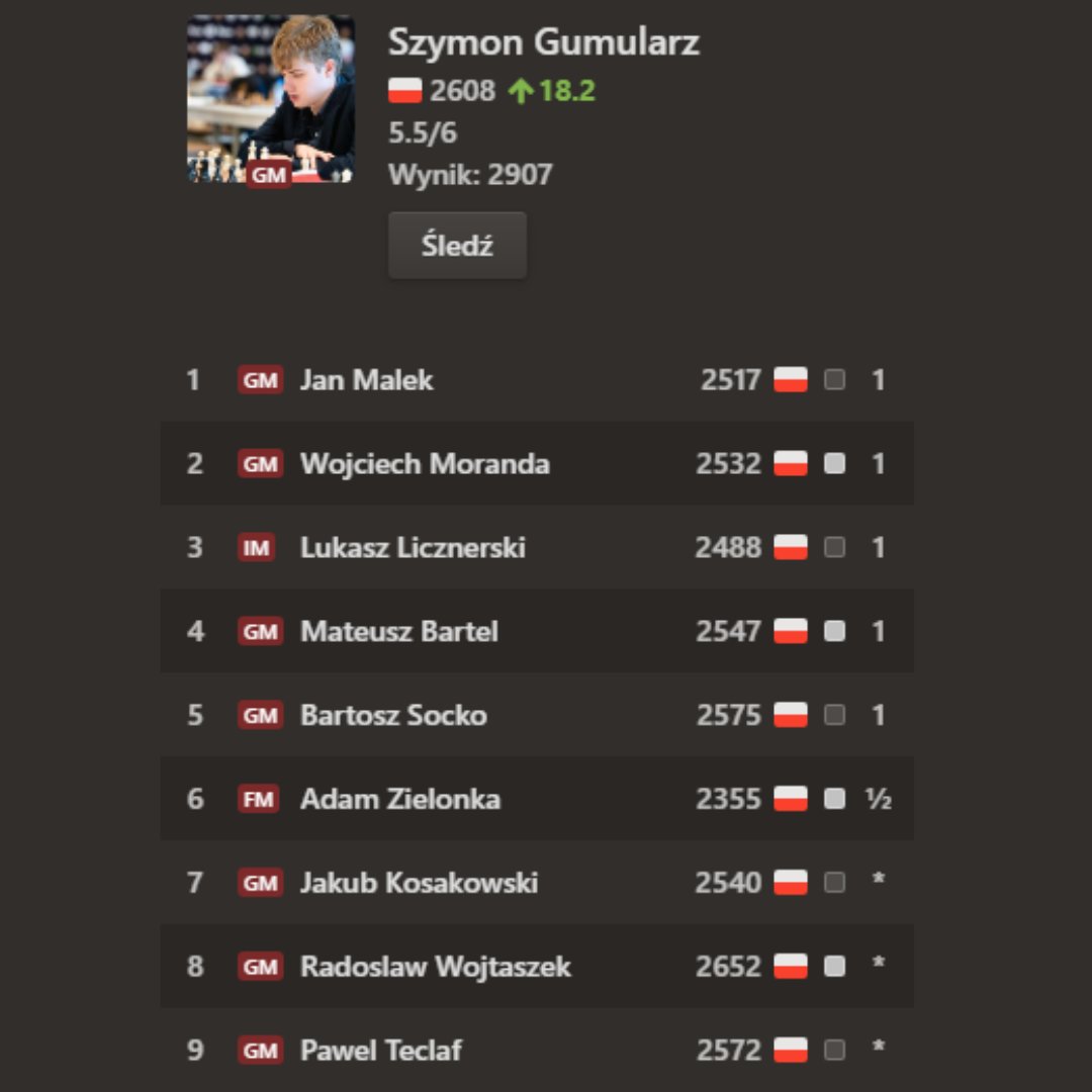 Chess.com tweet media