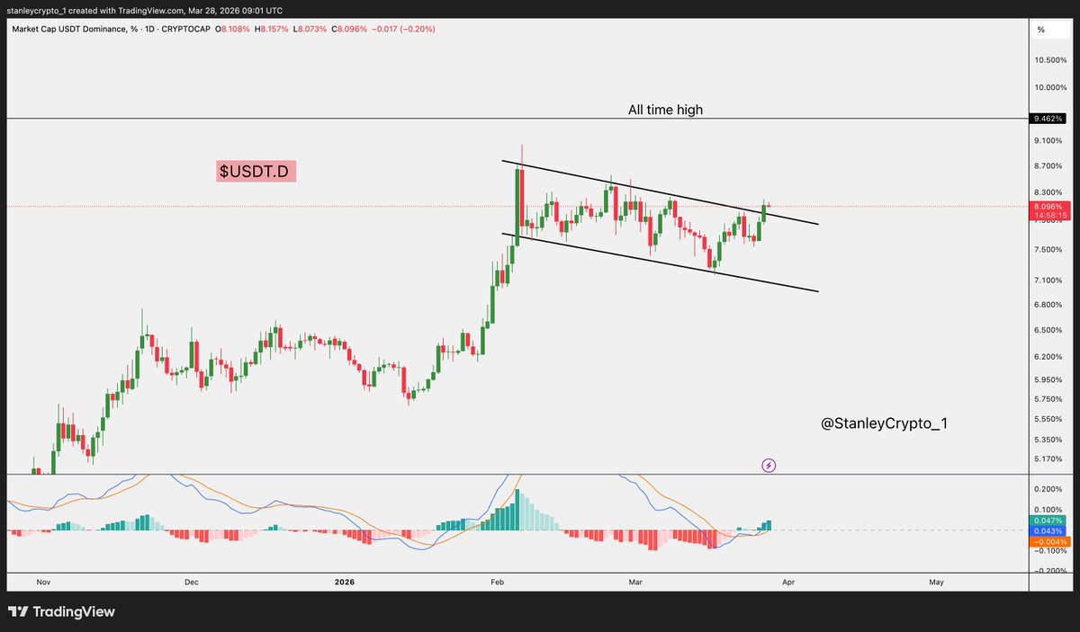 Stanley Crypto tweet media