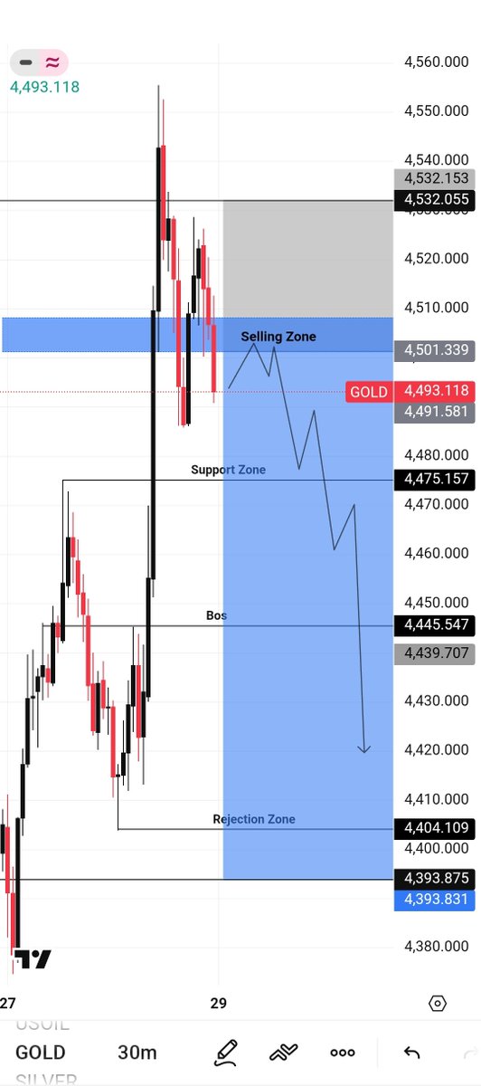Qadeer Fx Trader tweet media