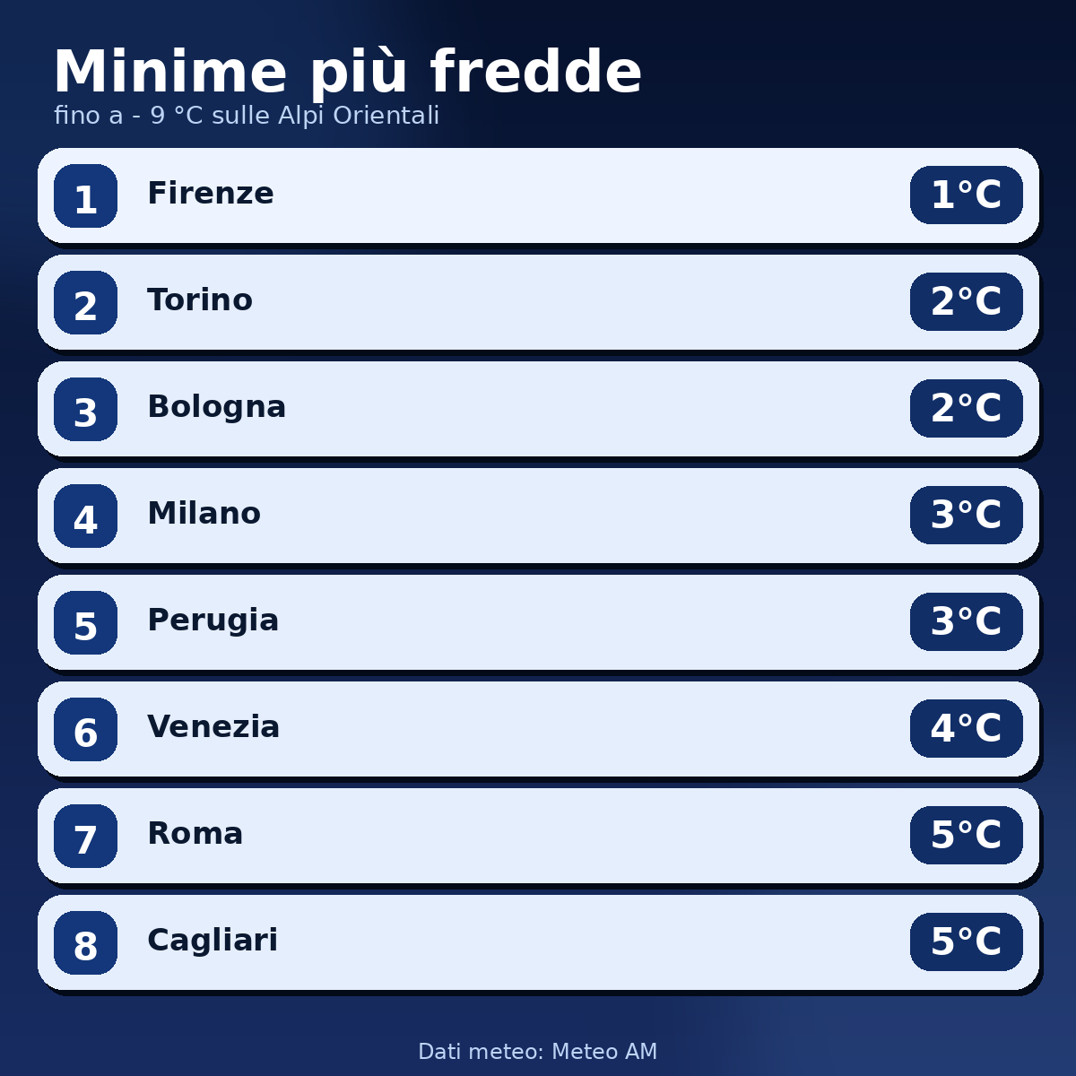 Marco M.M. tweet media