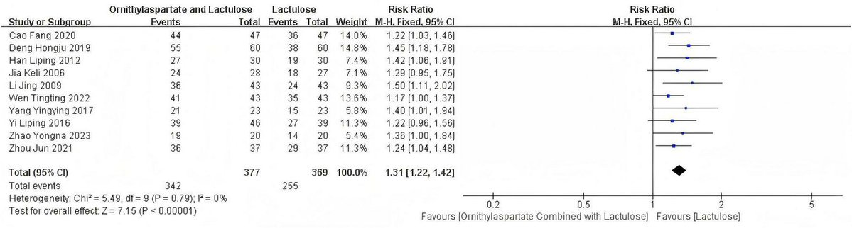 The Baveno Cooperation: an EASL Consortium tweet media