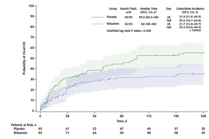 The Baveno Cooperation: an EASL Consortium tweet media