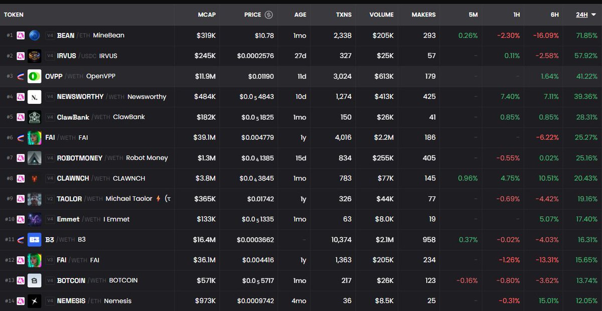 Airdrop New Coin tweet media