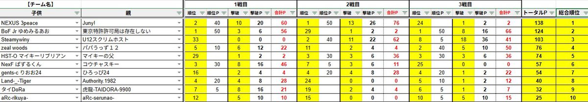 キツエイシン(パパうっず) tweet media
