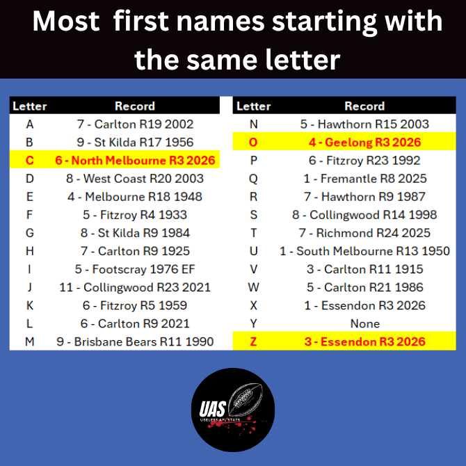 Useless AFL Stats tweet media