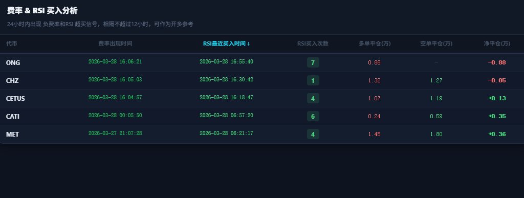 os实时数据警报 tweet media