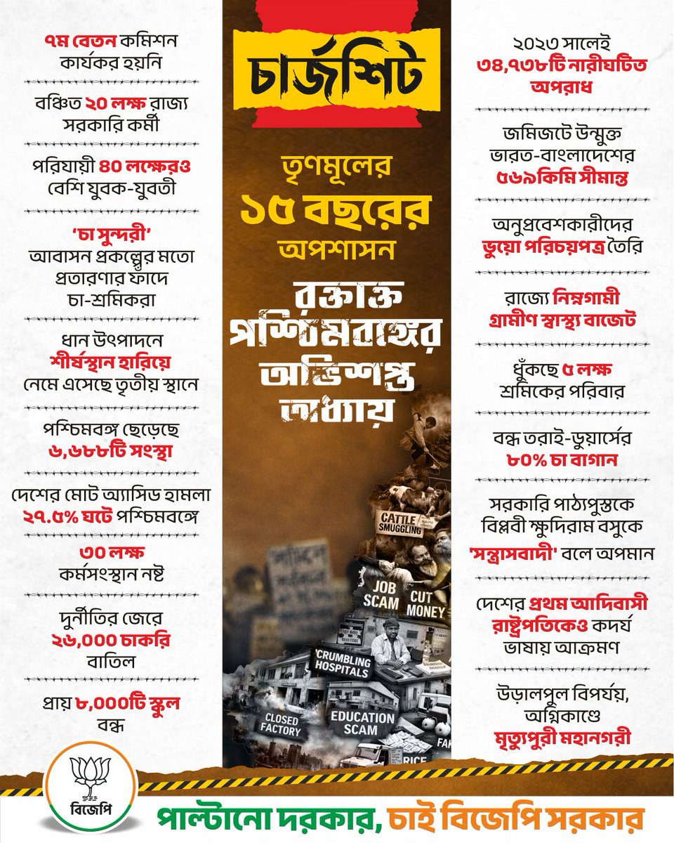 Supratim Chandra Sarkar 🇮🇳 tweet media