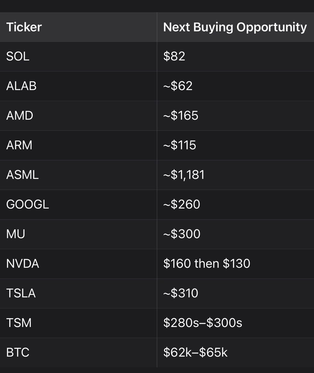 $Financial$Freedom tweet media