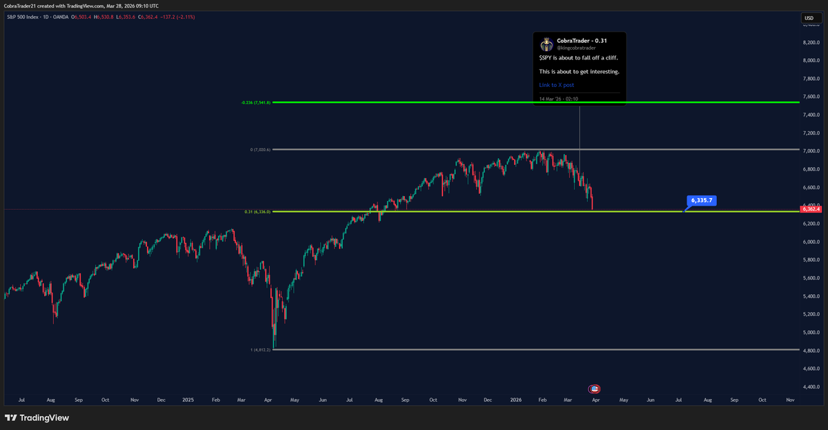 CobraTrader - 0.31 tweet media