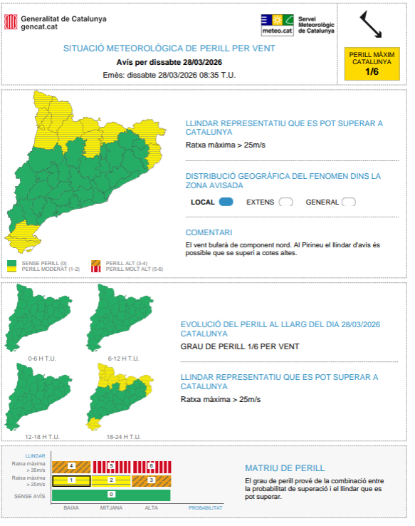 Meteocat tweet media
