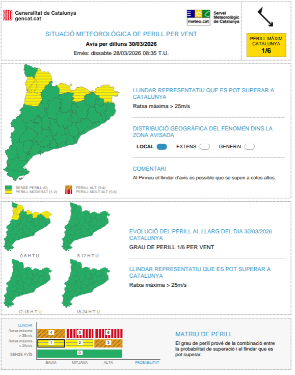 Meteocat tweet media