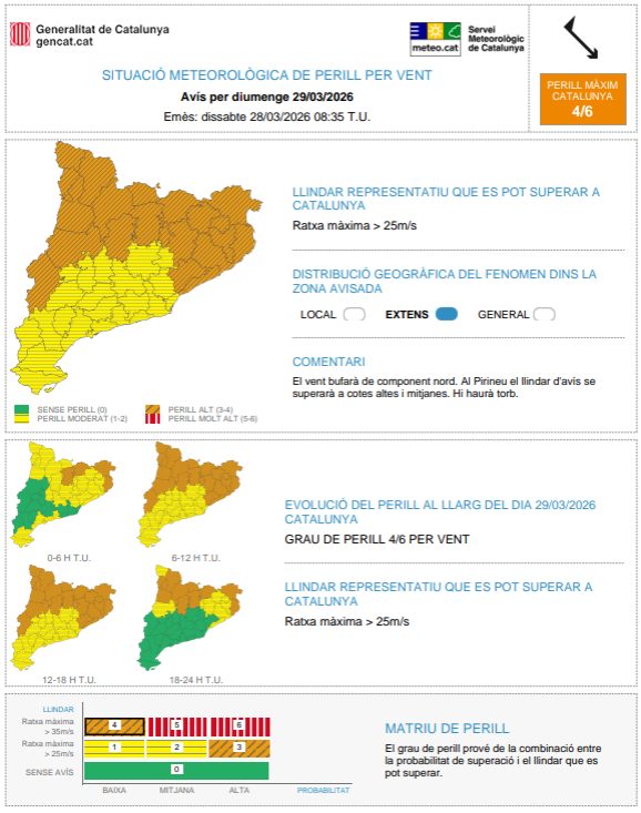 Meteocat tweet media
