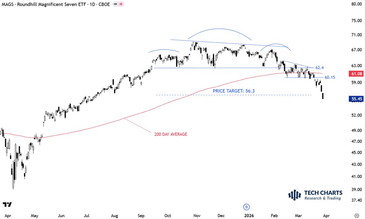 Aksel Kibar, CMT tweet media