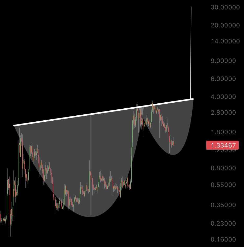 STEPH IS CRYPTO tweet media