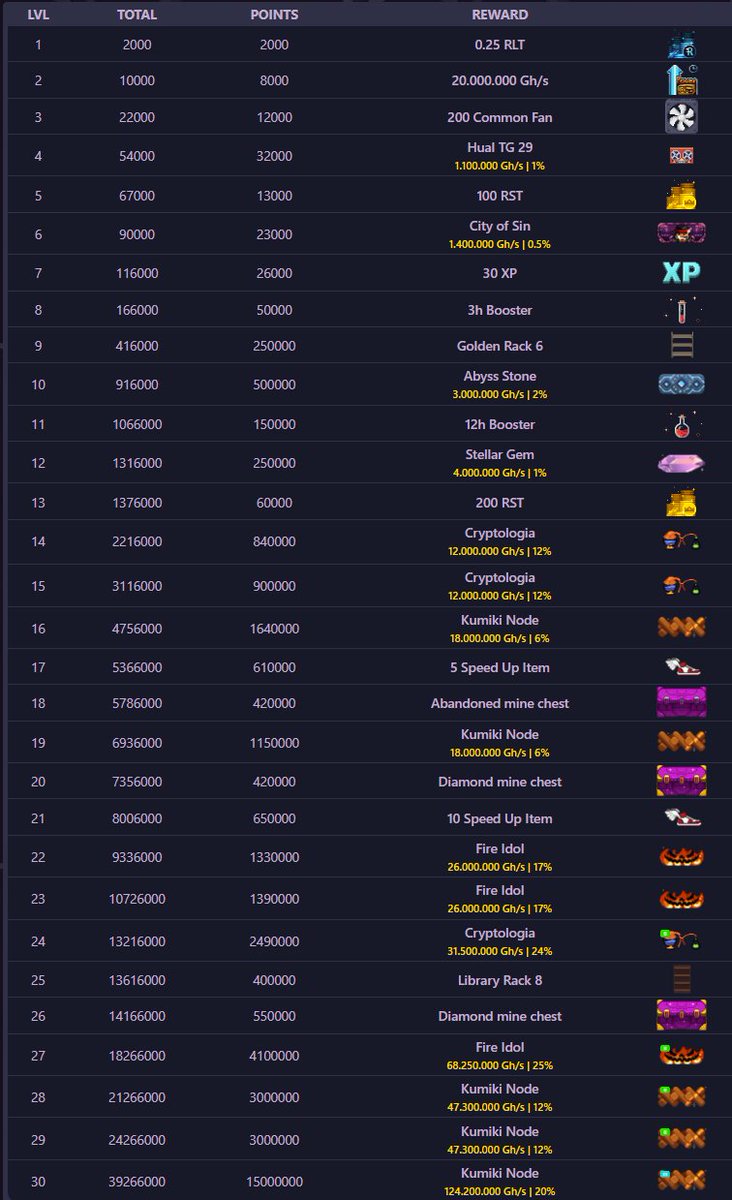 Rollercoin Crypto Gaming tweet media