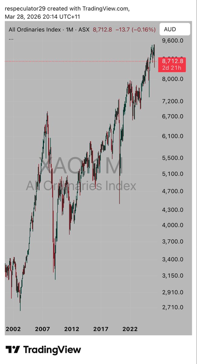 Respeculator tweet media