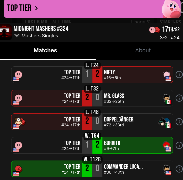 Top Tier The Titlord tweet media