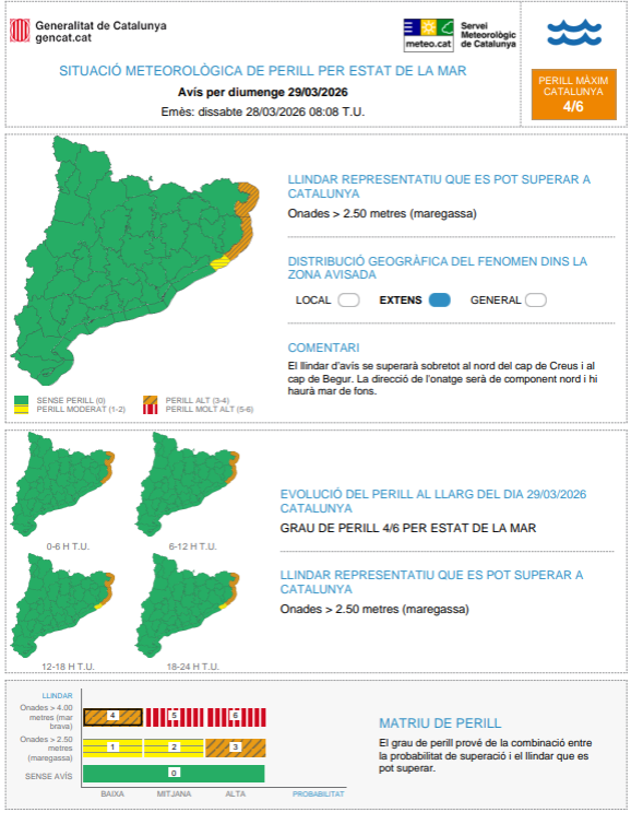 Meteocat tweet media