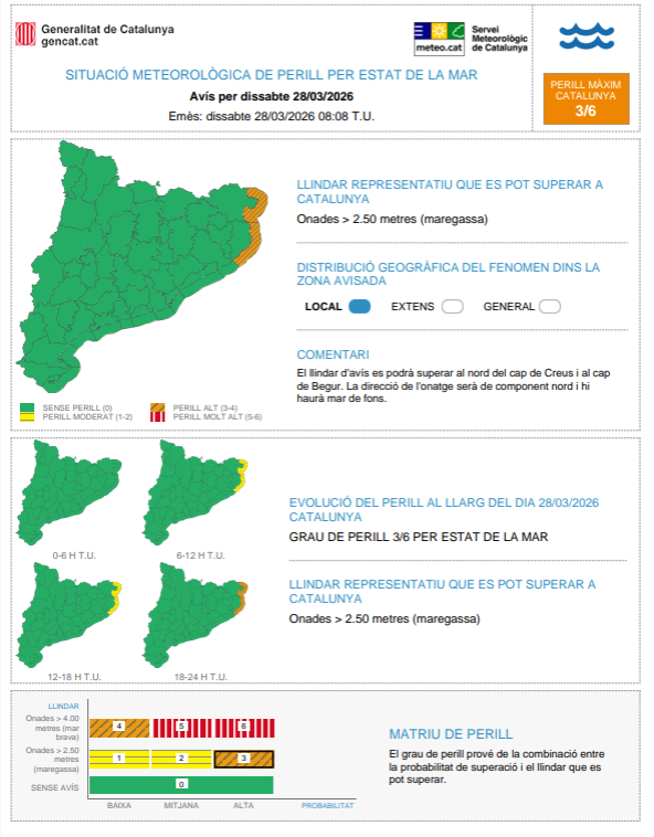 Meteocat tweet media
