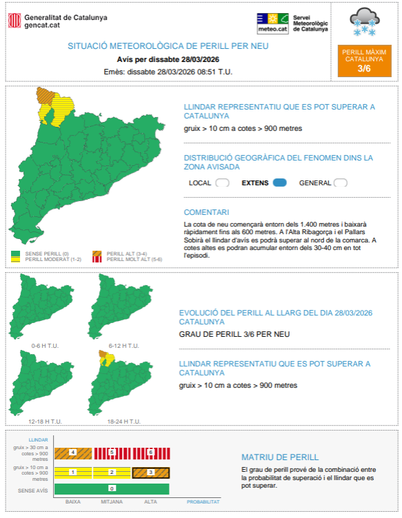 Meteocat tweet media