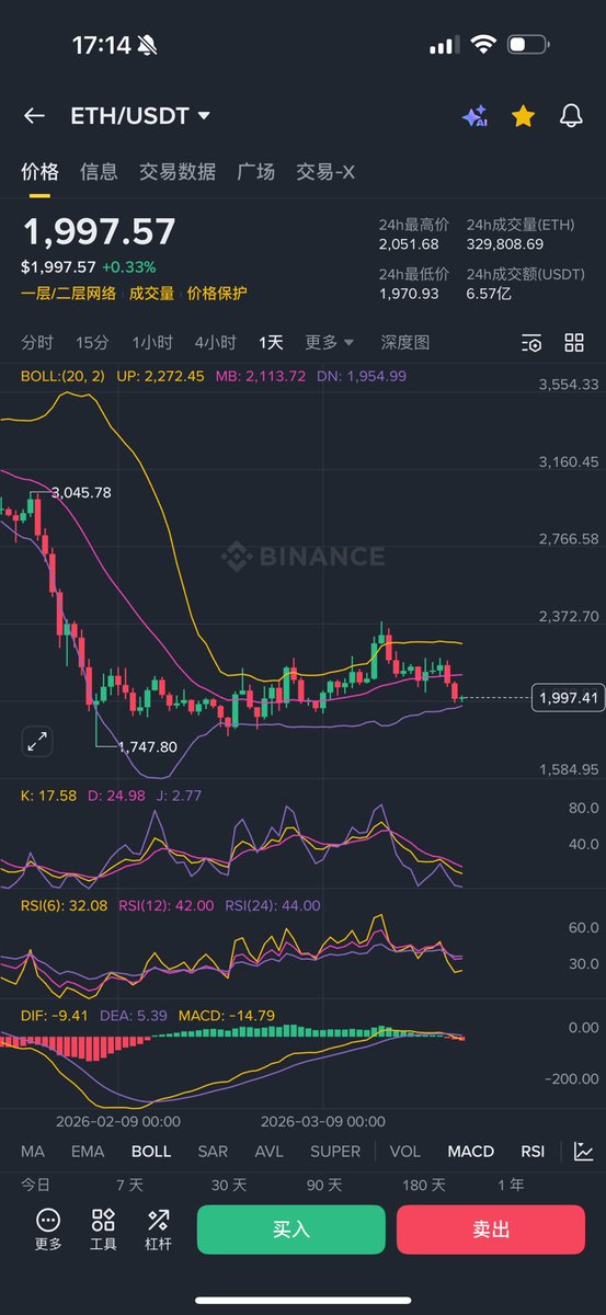 Crypto_EZ🔶财神附体版 tweet media