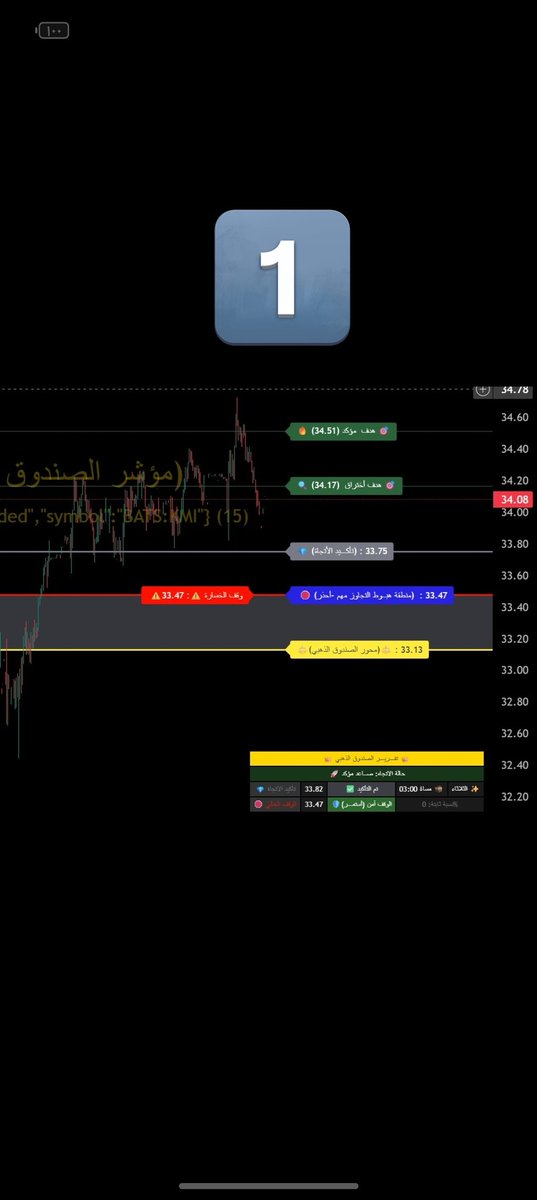 Spx6644's tweet photo. السلام عليكم
مساء الخير علئ الجميع
التحديث الجديد تم اضافة وقف خسارة متحرك او ثابت  يتم تحديدة بناء رغبتك من الاعدادات 🌹 

الصورة رقم 1☝️ طالما الاتجاة صاعد ما راح  يطلعك

الصورة رقم 2✌️ الاتجاة صاعد لكن نزوله عن اي هدف يقولك وقف.. لاحظا الجدول لازال الاتجاة صاعد

#الصندوق_الذهبي #مؤشر_الصندوق_الذهبي