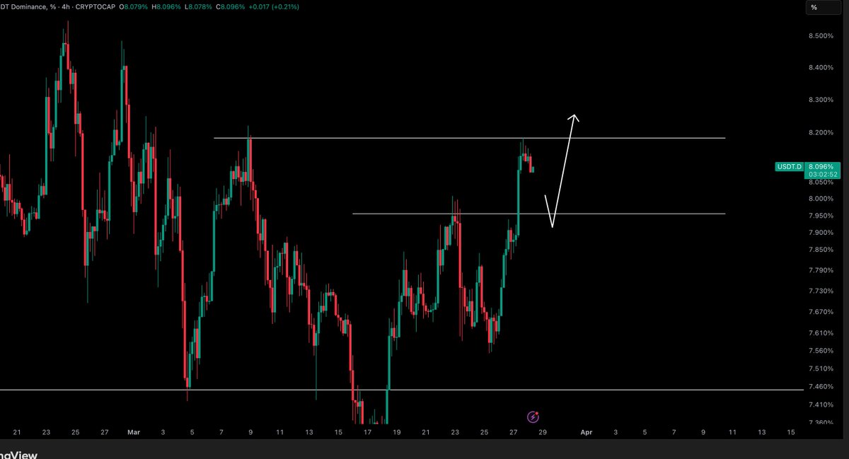 Crypto Tony tweet media