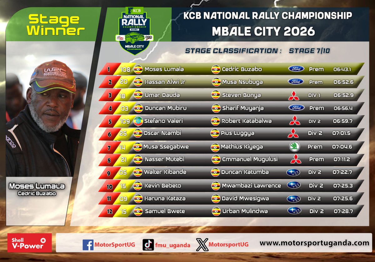 MotorSport Uganda tweet media