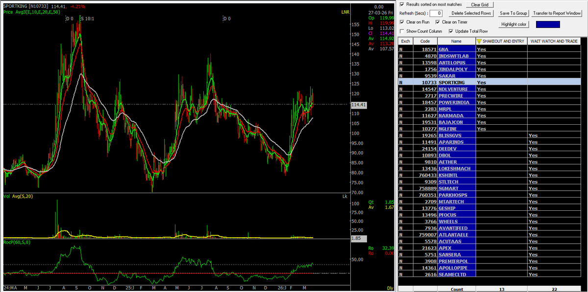 Sumit609Tiwari's tweet image. complete list of NO impact of index carnage stocks list for momentum traders can check names from this 

which one u will pick from shakeout for wait and watch and trade.

#GIFTforPeople #StockTips #Investor #investing #TradePlan