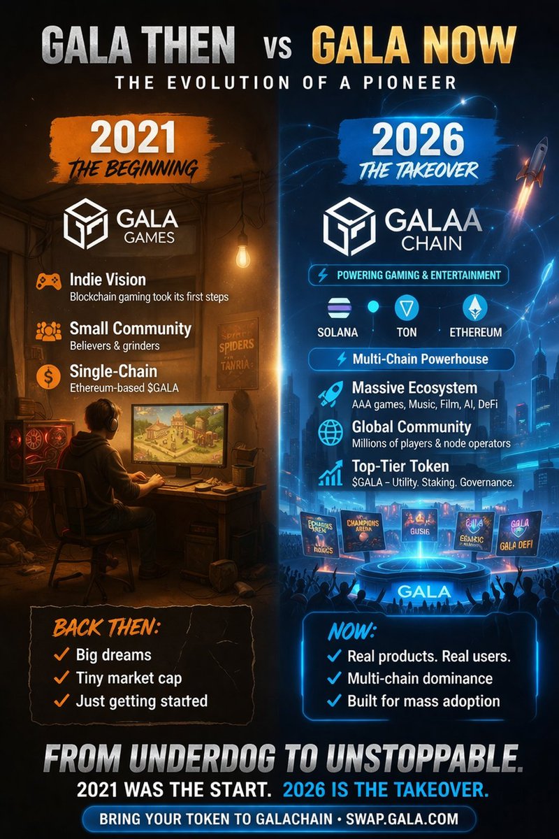 DCODEDBLOCK's tweet photo. @GoGalaGames #LegacyMove 🦈 https://t.co/aQkJC9dJIw