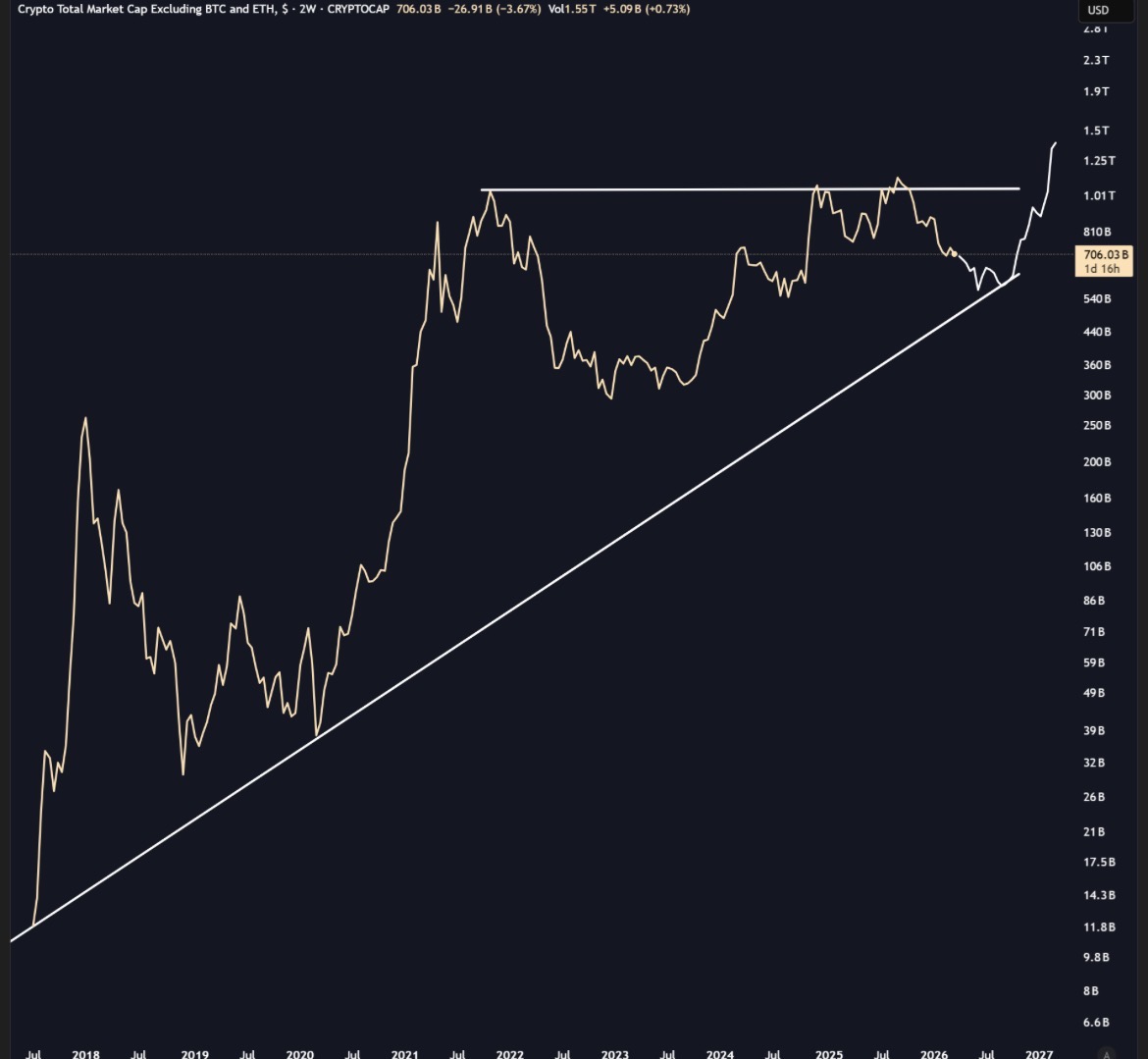 Crypto Chiefs tweet media