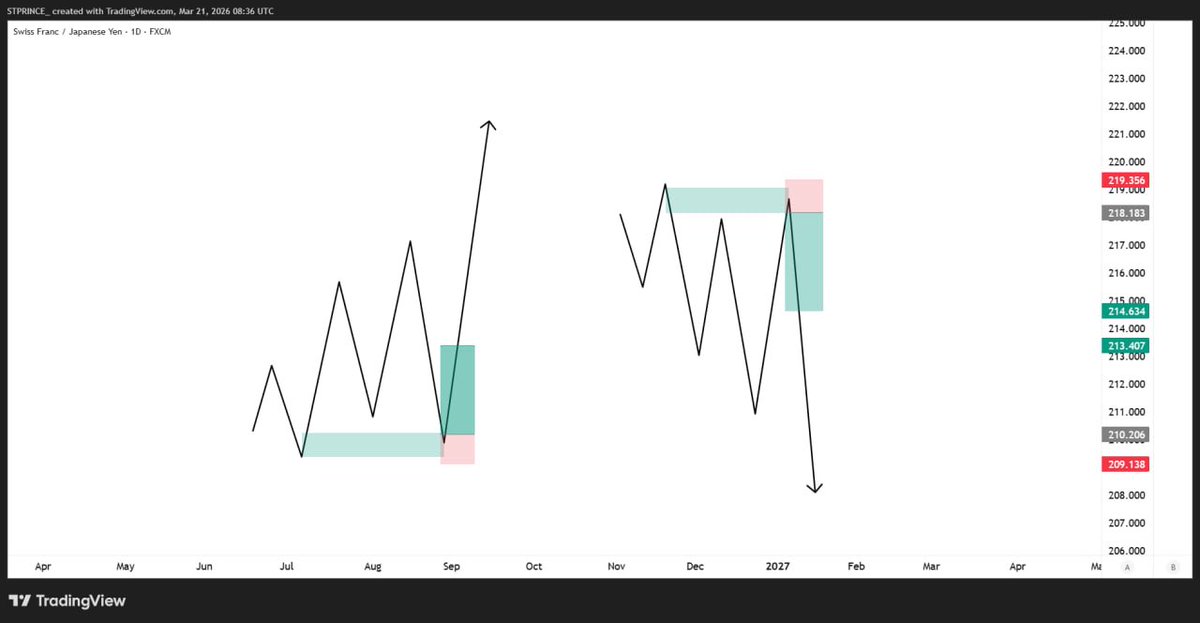 ST PRINCE tweet media