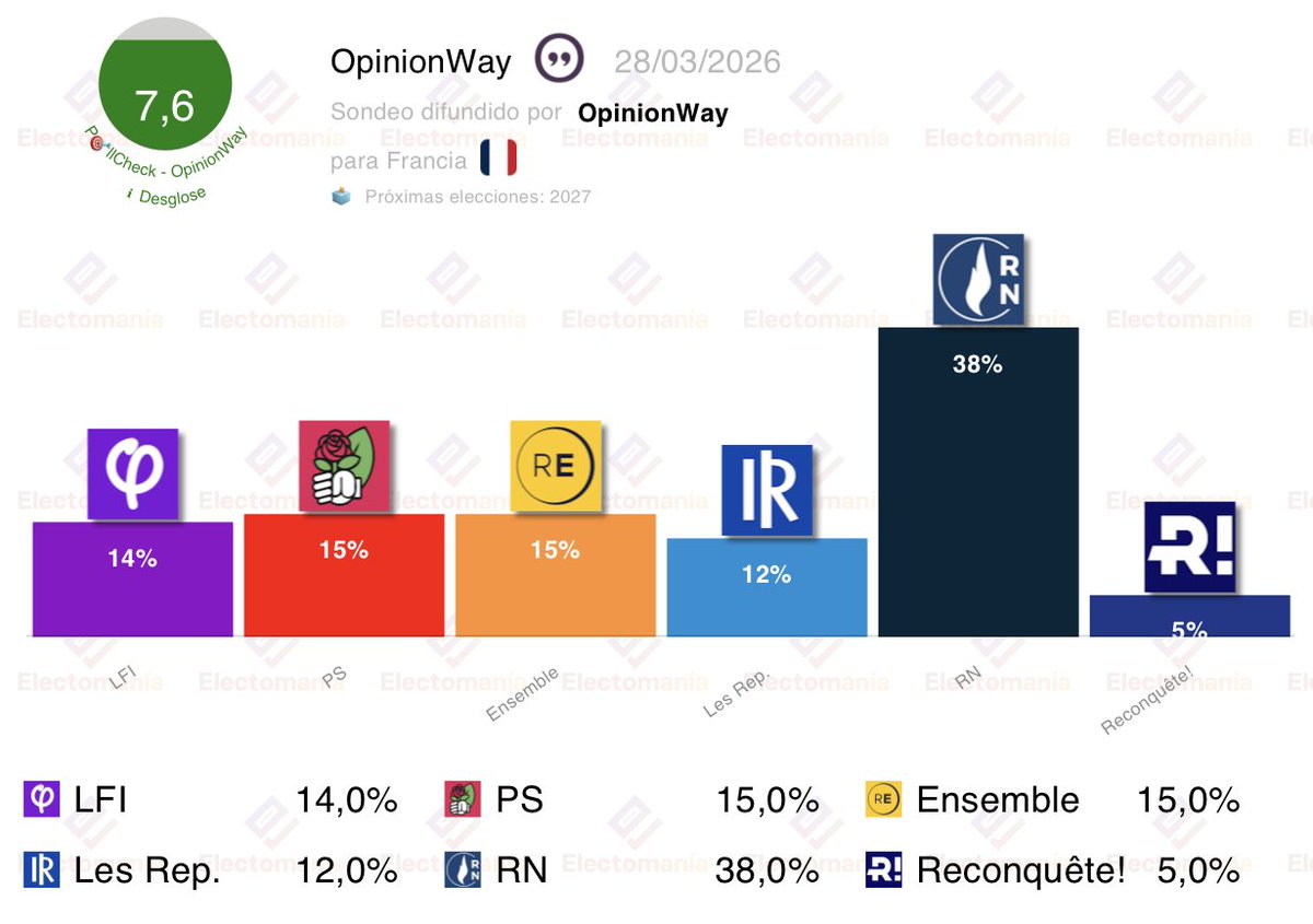 EM-electomania.es tweet media