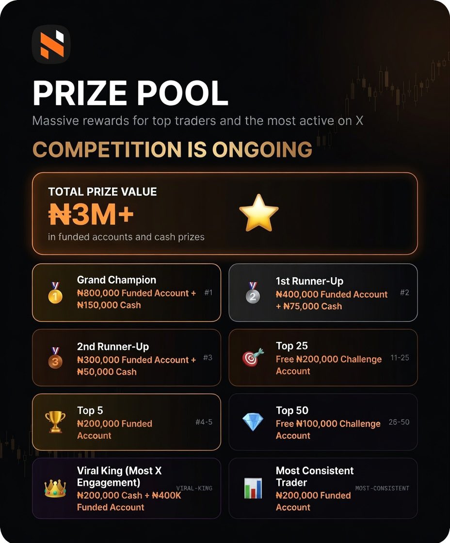 NairaProp tweet media