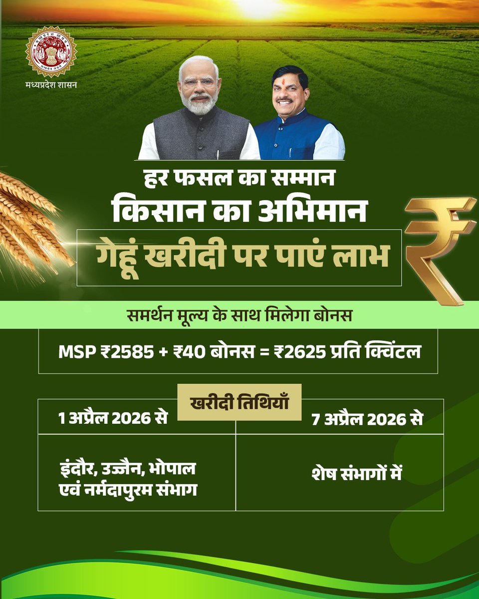 गेहूं खरीदी पर पाएं लाभ 

समर्थन मूल्य के साथ मिलेगा बोनस 

MSP ₹2585 + ₹40 बोनस = ₹2625 प्रति क्विंटल 
 
▶️ जानिए संभागों में गेहूं खरीदी की तिथि 👇

#CMMadhyaPradesh #JansamparkMP