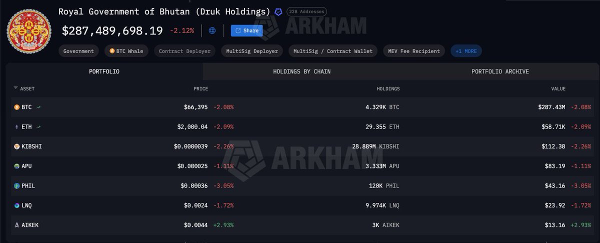 52Hz Database tweet media