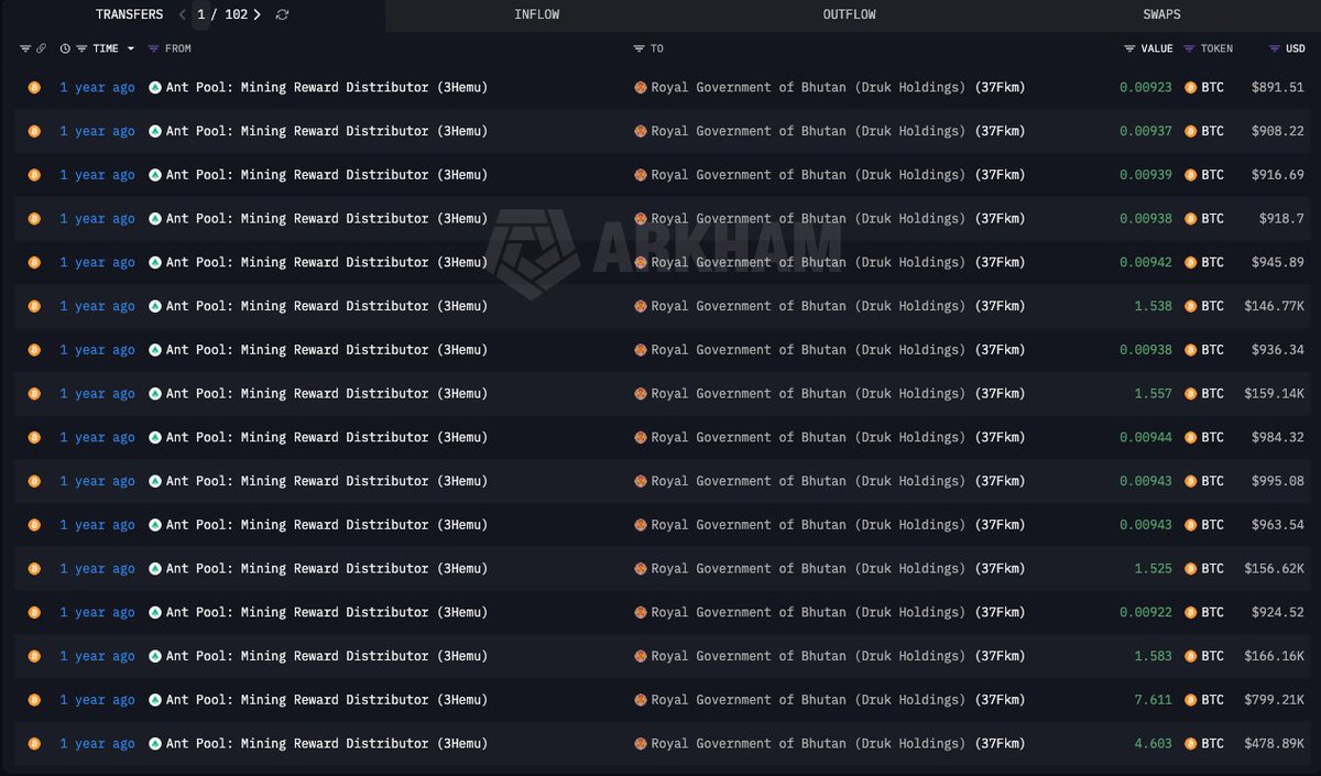 52Hz Database tweet media
