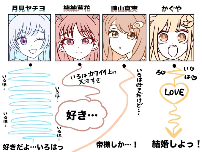いろはへの『好き』 の伝え方の違い
 #超かぐや姫 