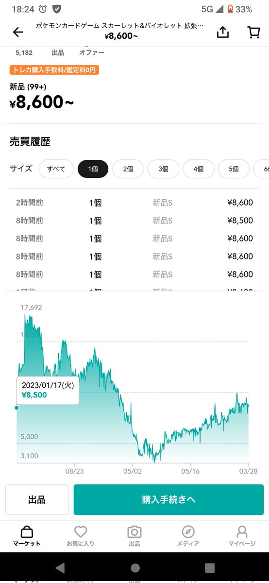 くーろん@投資家兼プレイヤー tweet media