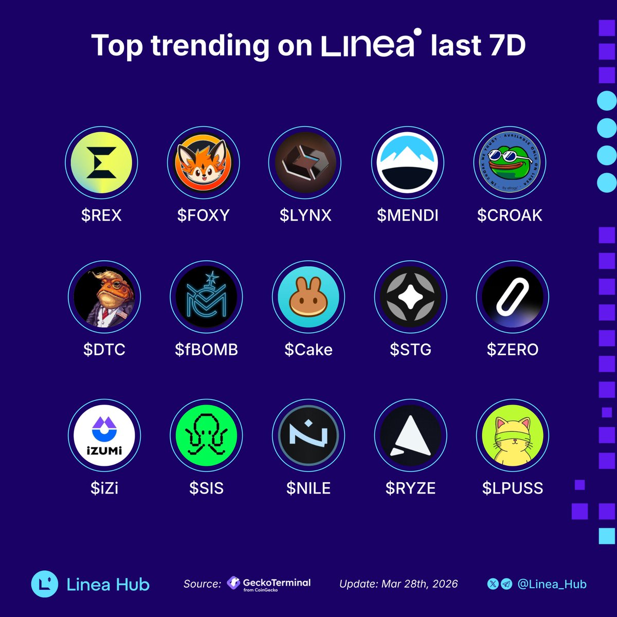 Linea Hub tweet media