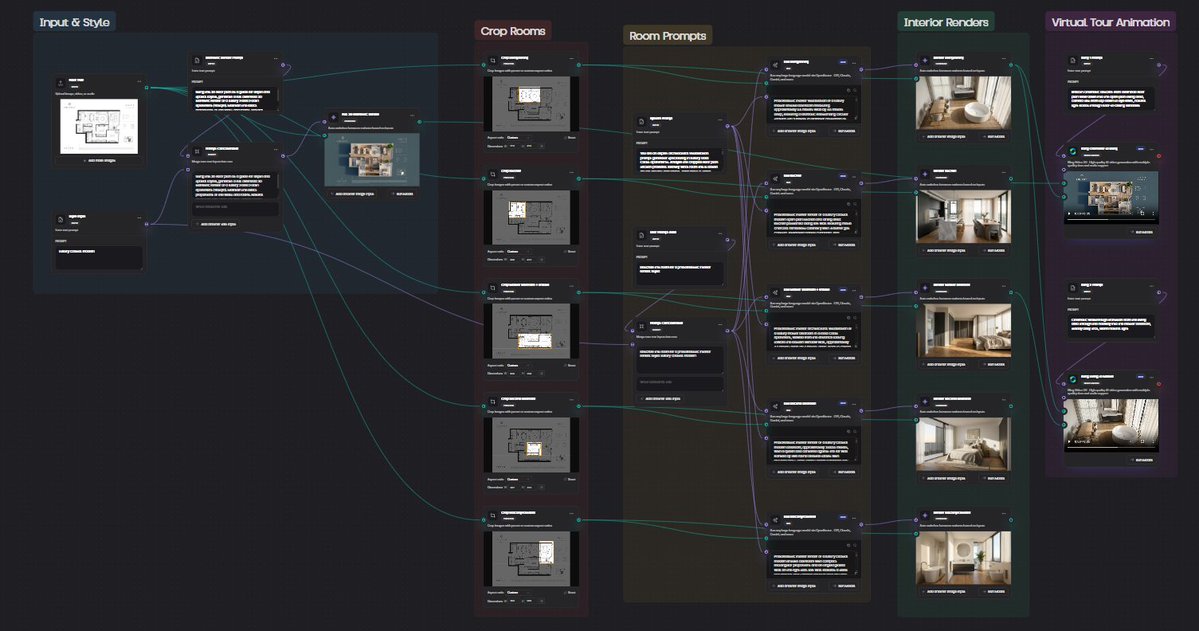 Wireflow AI tweet media